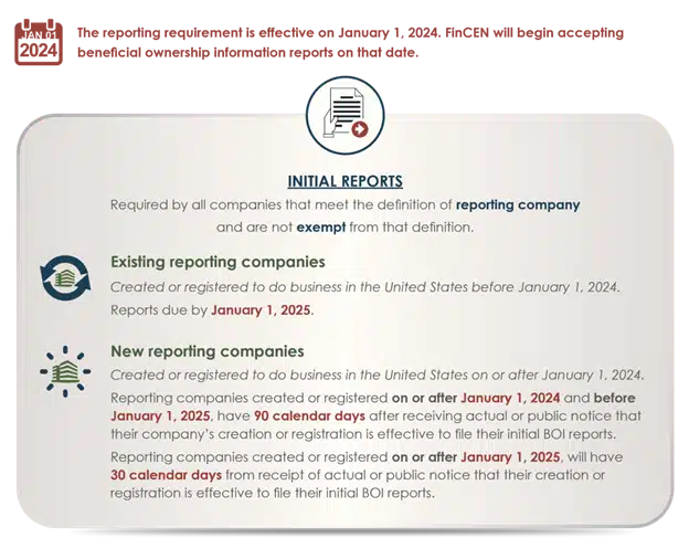 Due date for BOI Reporting